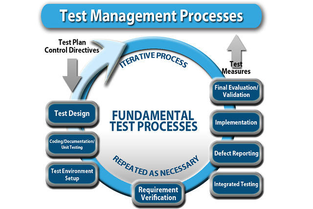 testmanagementproceses