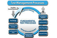 testmanagementproceses